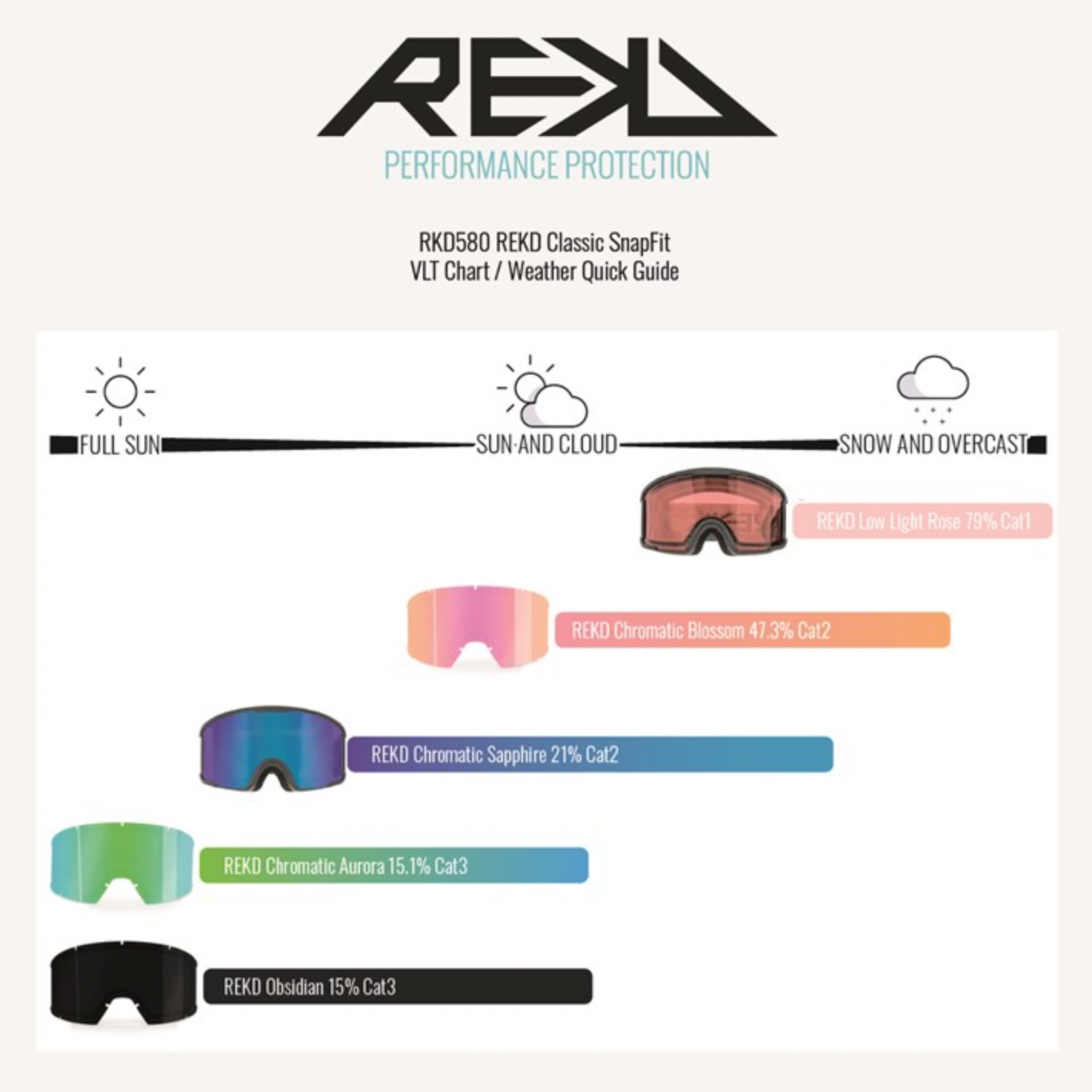 REKD CLASSIC SNAPFIT SNOW GOGGLE KIT====SALE-===